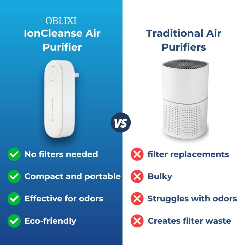 IonCleanse - Air Purifier